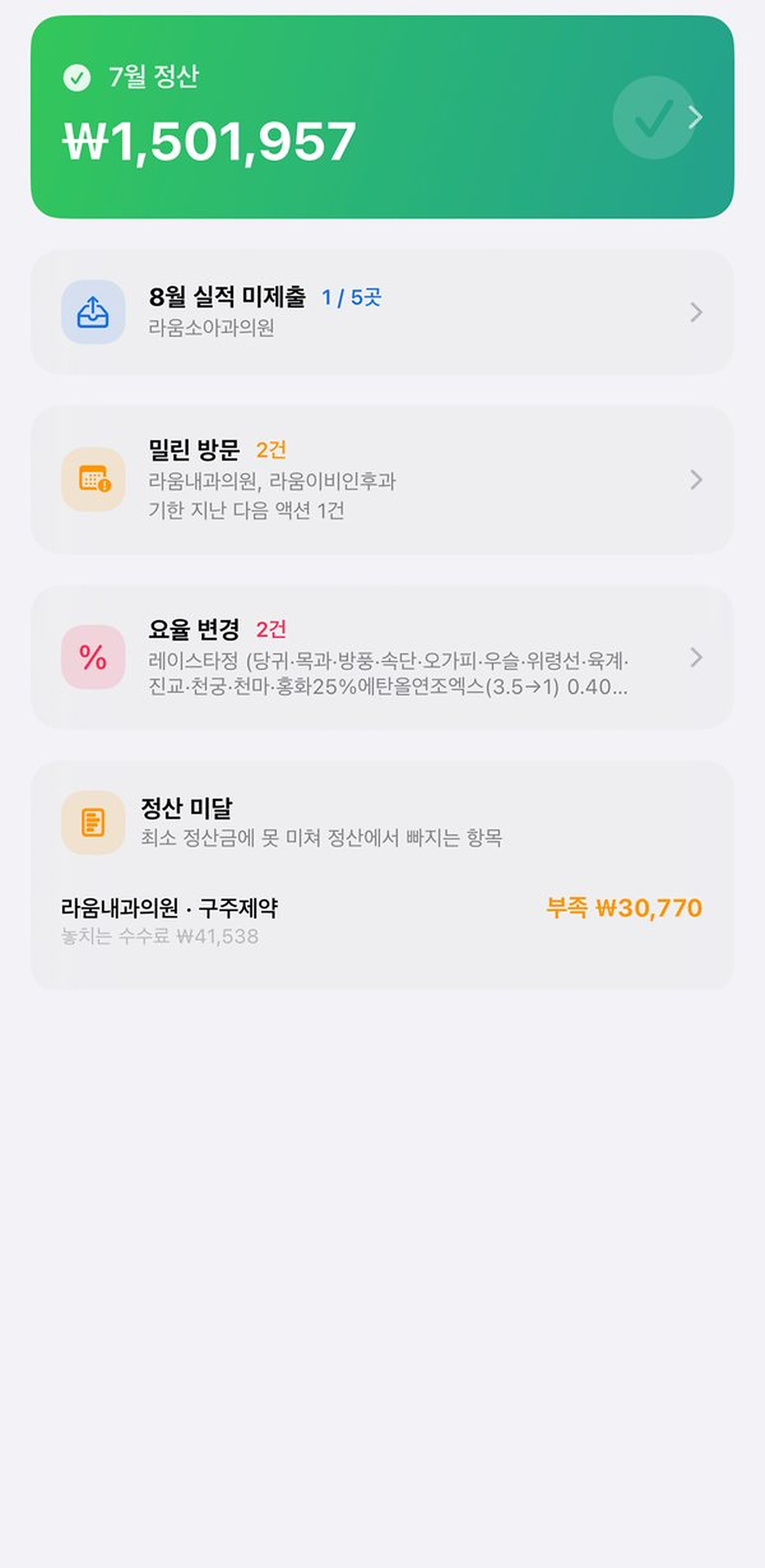 할 일 카드: 미제출, 밀린 방문, 요율 변경, 정산 미달